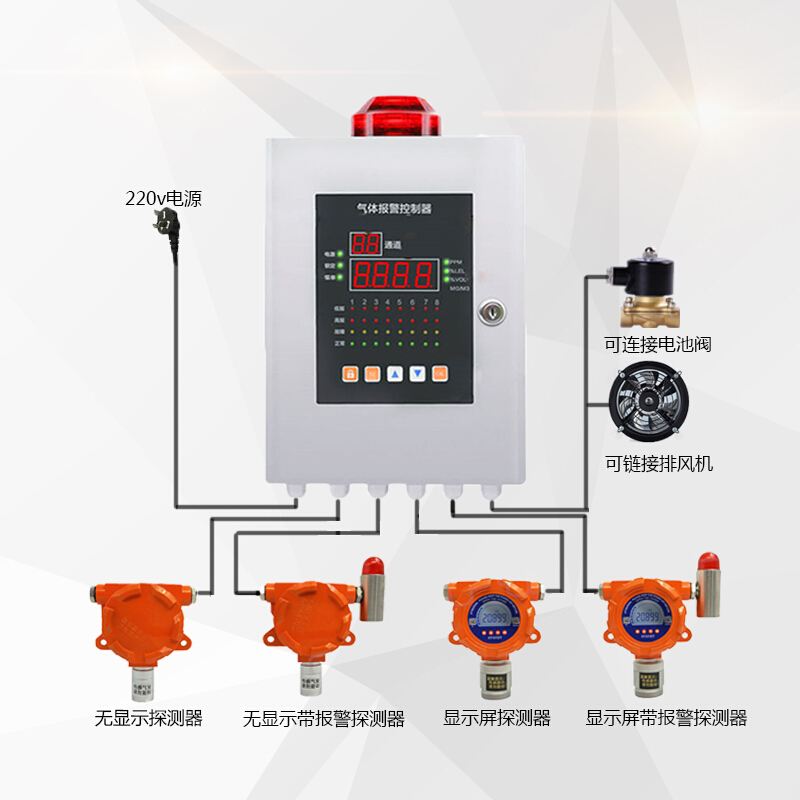 固定式氣體檢測報(bào)警系統(tǒng)