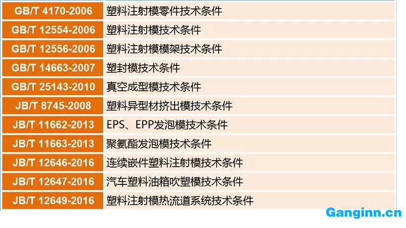 塑料模國家標(biāo)準(zhǔn)及行業(yè)標(biāo)準(zhǔn)目錄 塑料模國家標(biāo)準(zhǔn)及行業(yè)標(biāo)準(zhǔn)目錄