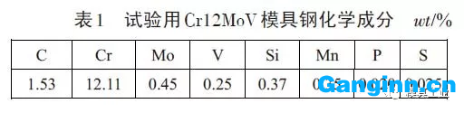 試驗(yàn)材料：CR12MoV