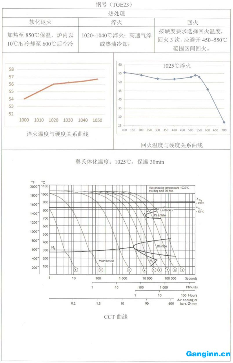 天工模具鋼產(chǎn)品手冊(cè)——TGE23