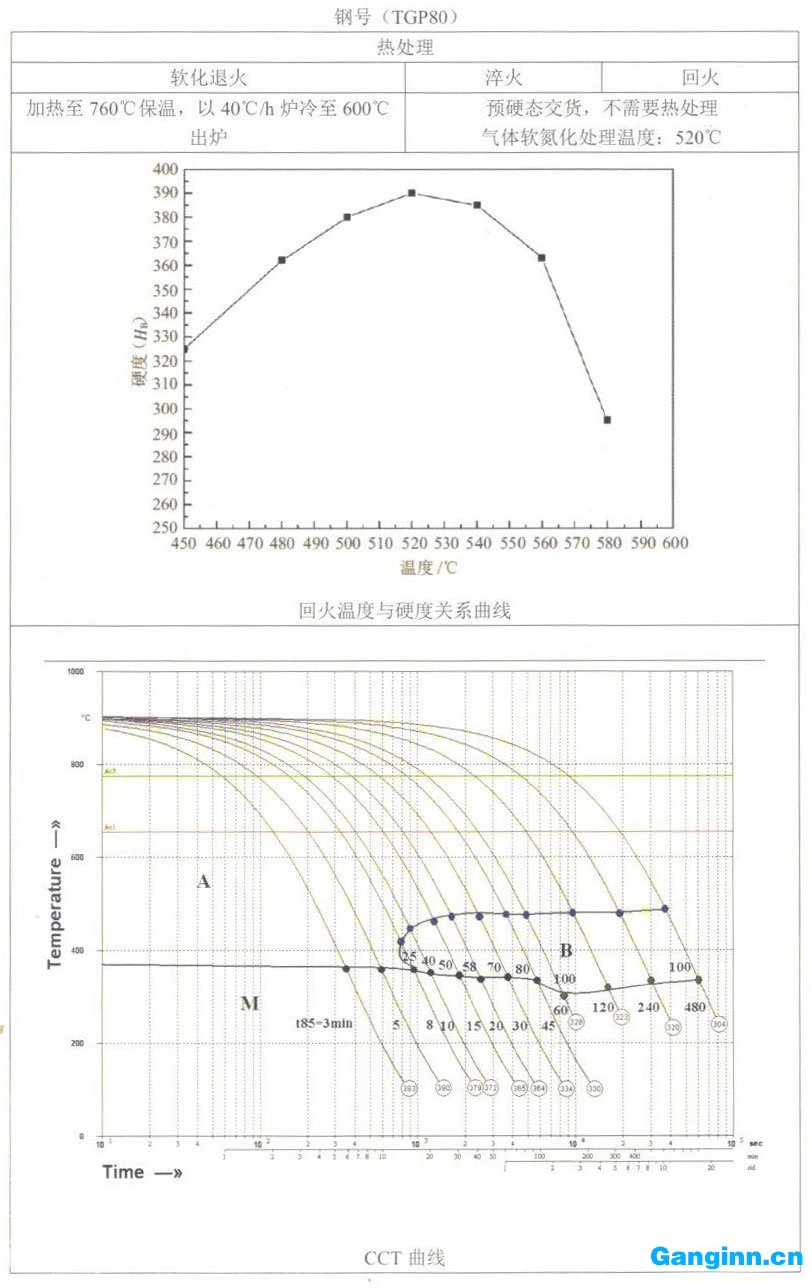 天工模具鋼產(chǎn)品手冊(cè)——TGP80(NAK80) 天工模具鋼產(chǎn)品手冊(cè)——TGP80(NAK80)