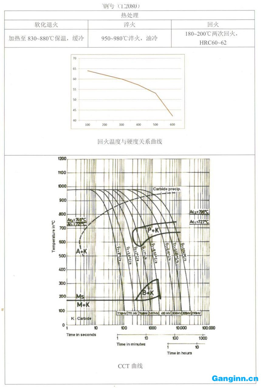 天工模具鋼產(chǎn)品手冊——1.2080 天工模具鋼產(chǎn)品手冊——1.2080